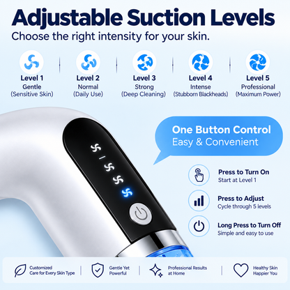 Hydro Facial Cleansing Device